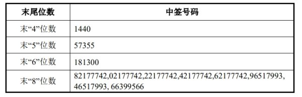 联富配资 恩捷股份的“防波堤”在哪？