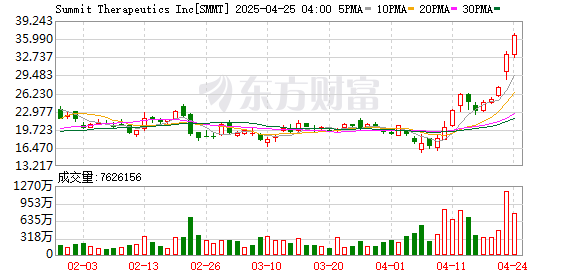 K图 SMMT_0