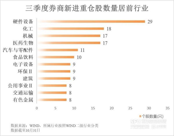 深富策略 自营大赚超1800亿！“牛市旗手”最新重仓股曝光