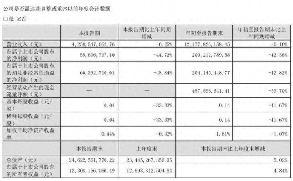 银易配资 费用支出增加，减值损失暴涨，木林森前三季度净利降超四成